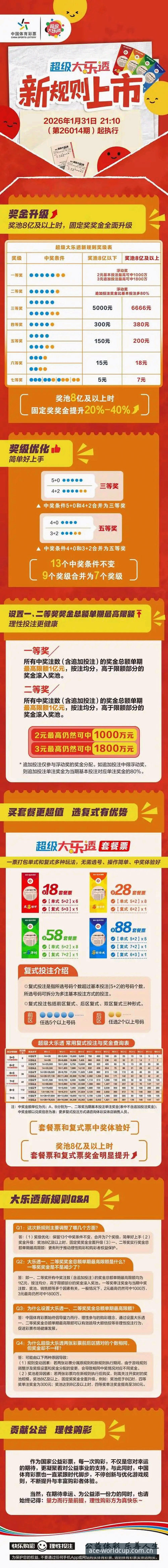 深度揭秘：世界杯体彩最新版本推荐的背后逻辑，你真的懂吗？